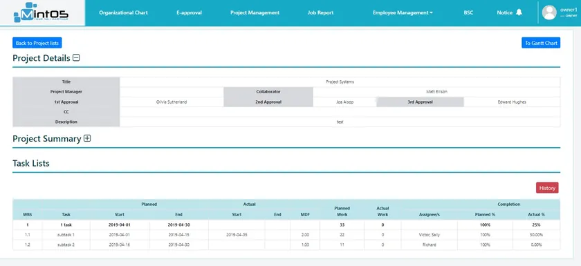 Project details with approvers and a task list showing planned and actual dates and completion.
