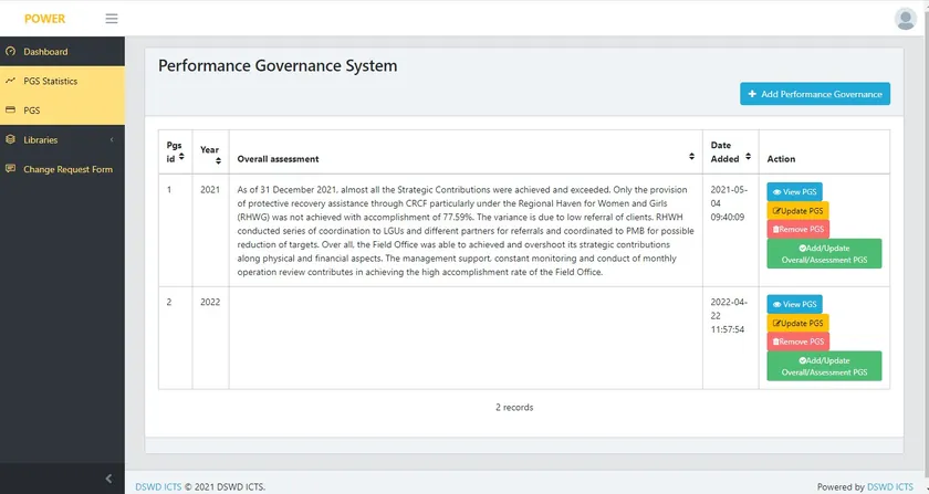 Performance Governance System list with each year's overall assessment.
